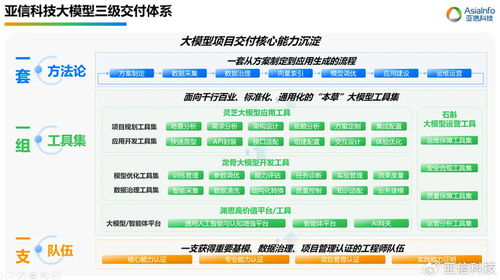 亞信科技劉長(zhǎng)水在人工智能服務(wù)產(chǎn)業(yè)高質(zhì)量發(fā)展論壇上提出 以技術(shù)服務(wù)為核心，讓大模型創(chuàng)造大模型